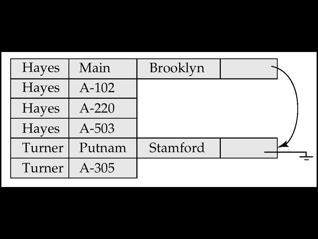 Clustering File Structure With Pointer Chains