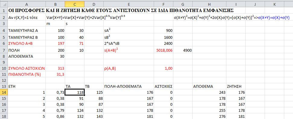=RAND() =NORMINV(B14;$B$4;$C$4) =IF(C14+D14<E14;1;0) Εικόνα 27: Πίνακας excel με την