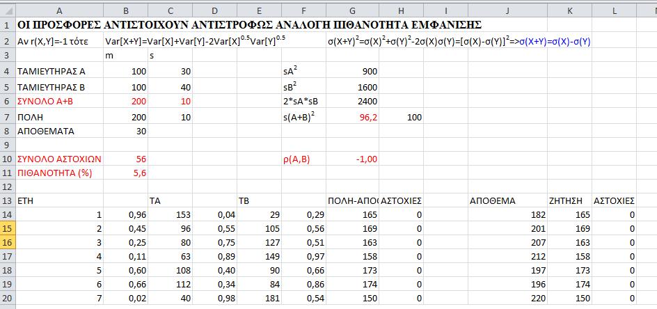 =RAND() =1-B14 Εικόνα 29: Πίνακας excel με την περίπτωση Γ (Οι προσφορές