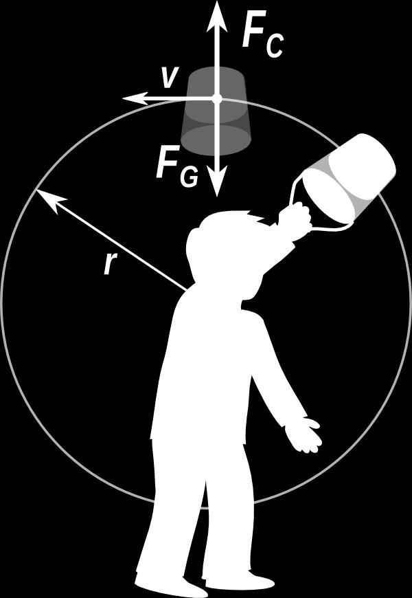 6 v² g v g 9,8 0,65,53 ² f La necea tunfekvenco ezulta v,53 / 0,6 π 0,65 π kaj ĉiu otacio deva plenuiĝi en tepo de akiue T / f,6. Ekzeplo 4 Metala diko kun tuoj eta tunita oizontale pe elekta otoo.