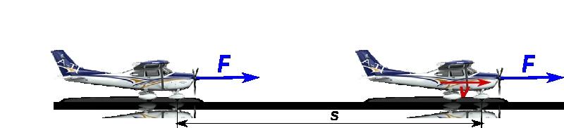 4: Enegitanfoĉeno de libee falanta kopo g t² g² t² v² Tiu ĉi lata ezulto ĝeneale valida.