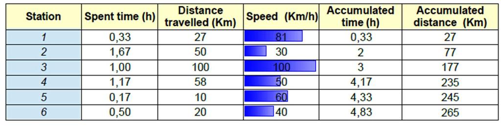 + 0,5p) Text orientation in the cell(0,5p) Background colour in the cell(0,5p) Table edges(0,5p) 2.