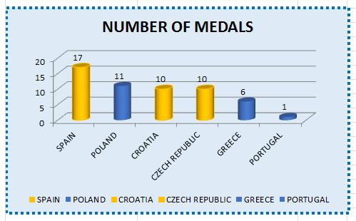 11. Στο φύλλο εργασίας ΜΕΤΑΛΛΙΑ χρησιμοποιώντας τα παρακάτω δεδομένα δημιουργήστε έναν πίνακα όπως την εικόνα. 12.