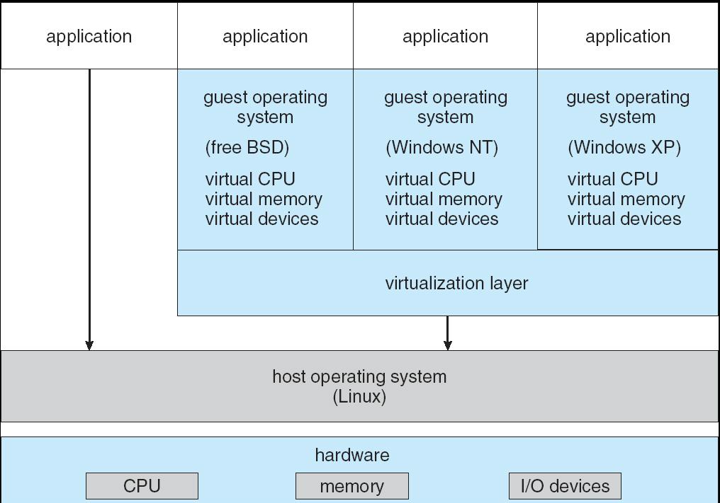 VMware