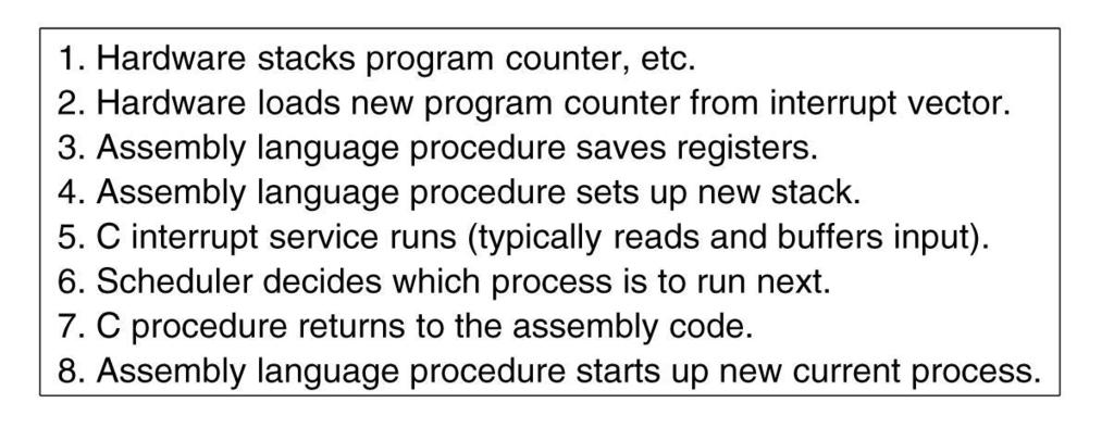 OS processes an interrupt Skeleton of what the lowest level of the operating system does when an interrupt