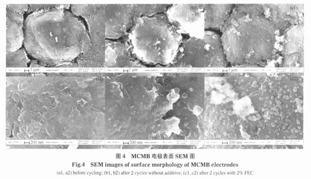 204 Acta Phys -Chim Sin 2009 Vol25 Fig4 4 MCMB SEM SEM images of surface morphology of MCMB electrodes (a1 a2) before cycling; (b1 b2) after 2 cycles without additive; (c1 c2) after 2 cycles with 2%