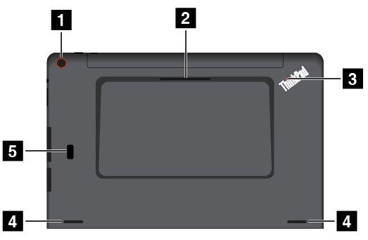 18 Οπή επείγουσας επαναφοράς Αν το tablet σταματήσει να αποκρίνεται και δεν μπορείτε να το απενεργοποιήσετε πατώντας το κουμπί λειτουργίας, αποσυνδέστε το μετασχηματιστή εναλλασσόμενου ρεύματος και