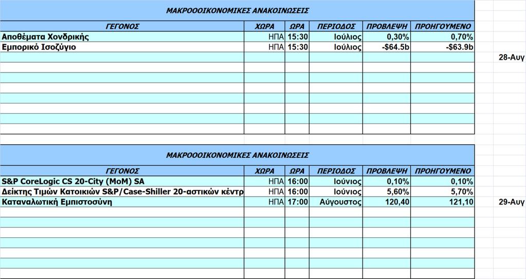 Οικονομικό Ημερολόγιο Ξένων