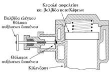 ται η ηλεκτρομαγνητική βαλβίδα και στον κύλινδρο επενεργεί η πίεση καταθλίψεως, οπότε κλείνει η δίοδος του ατμού στον χώρο των βαλβίδων αναρροφήσεως [σχ. 4.2μβ(γ)].