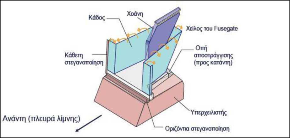 Καινοτόμος τεχνολογία αξιόπιστη λύση Η τεχνολογία τους έχει εφαρμοστεί σε εκατοντάδες
