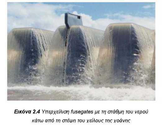 Καινοτόμος τεχνολογία αξιόπιστη λύση Για υψόμετρα στάθμης νερού μεταξύ της στέψης του θυροφράγματος και του χείλους