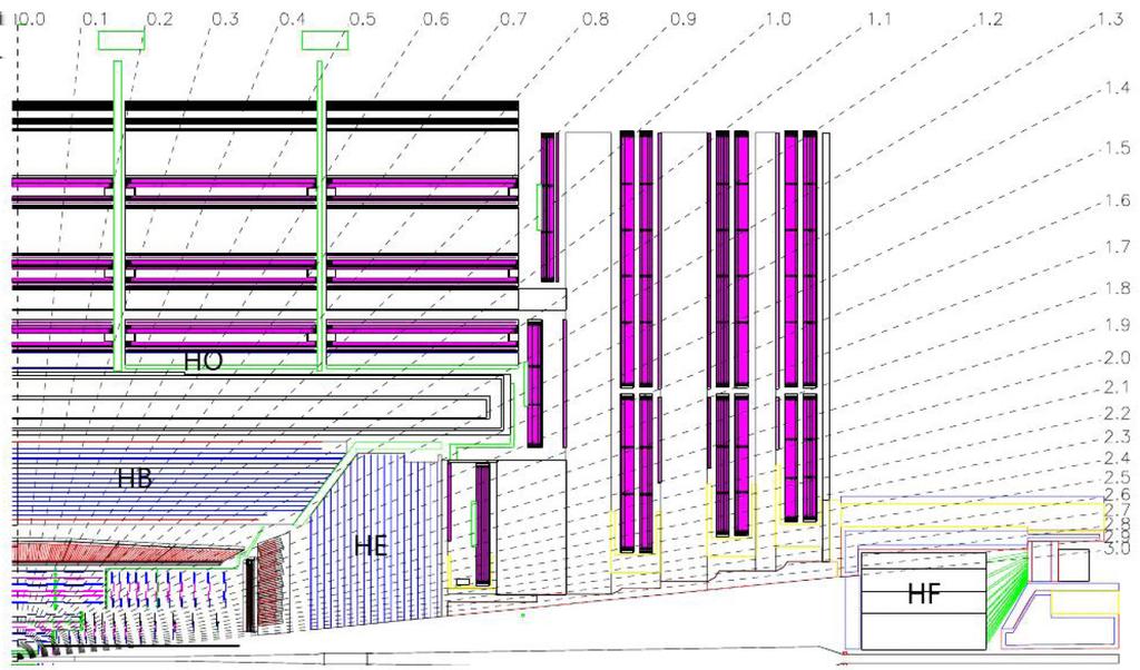 2.4 To πείϱαµα CMS 2 Σχήµα 2.5: Το Αδϱονικό Καλοϱίµετϱο. Το B είναι το κοµµάτι του Αδϱονικού Καλοϱίµετϱου το οποίο ϐρίσκεται στo barrel του CMS και εντός του υπεραγώγιµου µαγνήτη.