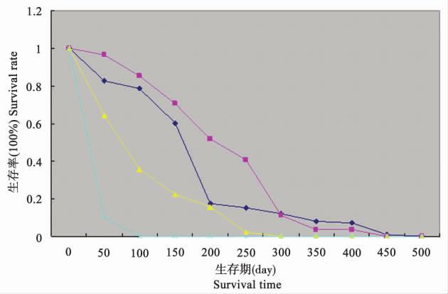 2083 5% 5% ~ 20% [6] 3%~5% ~ 3 ERCP ERCP [7,8] [9] 0% ~ 4 (x±s n=98) Table 4 Detection index before and after biliary drainage tube(x±s n=98) 2 Detection index Before After one week After two weeks