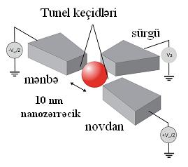 kiçildilə bilər. Onda belə bir sual verə bilərsiniz: Hansı ölçülərə qədər kişilmə mümkündür?. Bu sualın cavabı da artıq fiziklərə məlumdur.