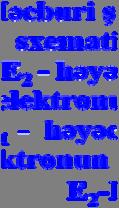 91 Heteroquruluş əsaslı yarımkeçirici lazerin iş prinsipini nəzərdən keçirək: p-n keçidindən düz istiqamətdə cərəyan buraxıldıqda iki bir-birinə rəqib proses gedir.