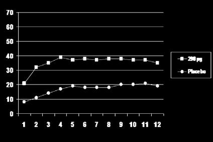 fékk verulegan eða algeran bata á a.m.k. 50% meðferðartímabilsins;