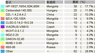 байгууллагын боловсон хүчнийг бэлтгэж, агаарын бохирдолд авах арга хэмжээний чадавхийг бэхжүүлэхийг зорьж байгаа юм.