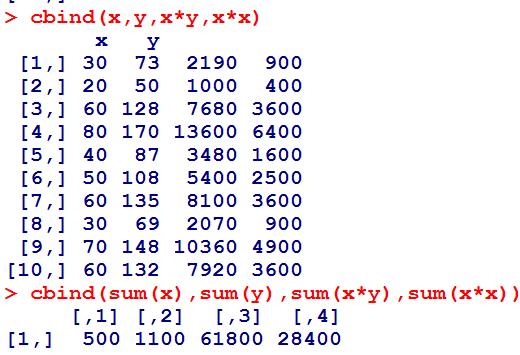 Παράδειγμα β 1 = n X iy i n X i n Y i n n X2 i ( n X i ) 2 n = 61800 500 1100 10 28400 (500)2 10 = 2