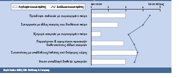 Γηάγξακκα Θ-2: Αμηνιφγεζε κεζφδσλ απφθηεζεο δηεζλνχο ηερλνγλσζίαο Καηλνηνκία Όζνλ αθνξά ζηελ θαηλνηνκία, ε έξεπλα απνθαιχπηεη φηη νη επελδχζεηο ζε Δ&Α έρνπλ κεγάιε απφδνζε ηδίσο αλ απνηεινχλ