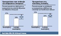 Γηάγξακκα Θ-5 : Ιθαλφηεηεο Γηνίθεζεο θαη Αλζξψπηλνπ Γπλακηθνχ Θ.2.
