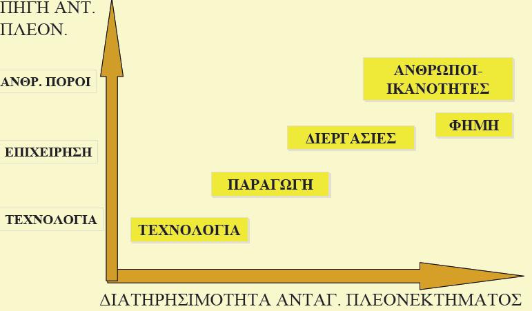 δηαθνξψλ ζρεηηθά κε ηηο «ζπληαγέο» επηηπρίαο ζηελ Διιάδα θαη ηε Γεξκαλία δείρλεη φηη γηα ηηο επηηπρεκέλεο επηρεηξήζεηο νη θαλφλεο είλαη δηεζλείο.