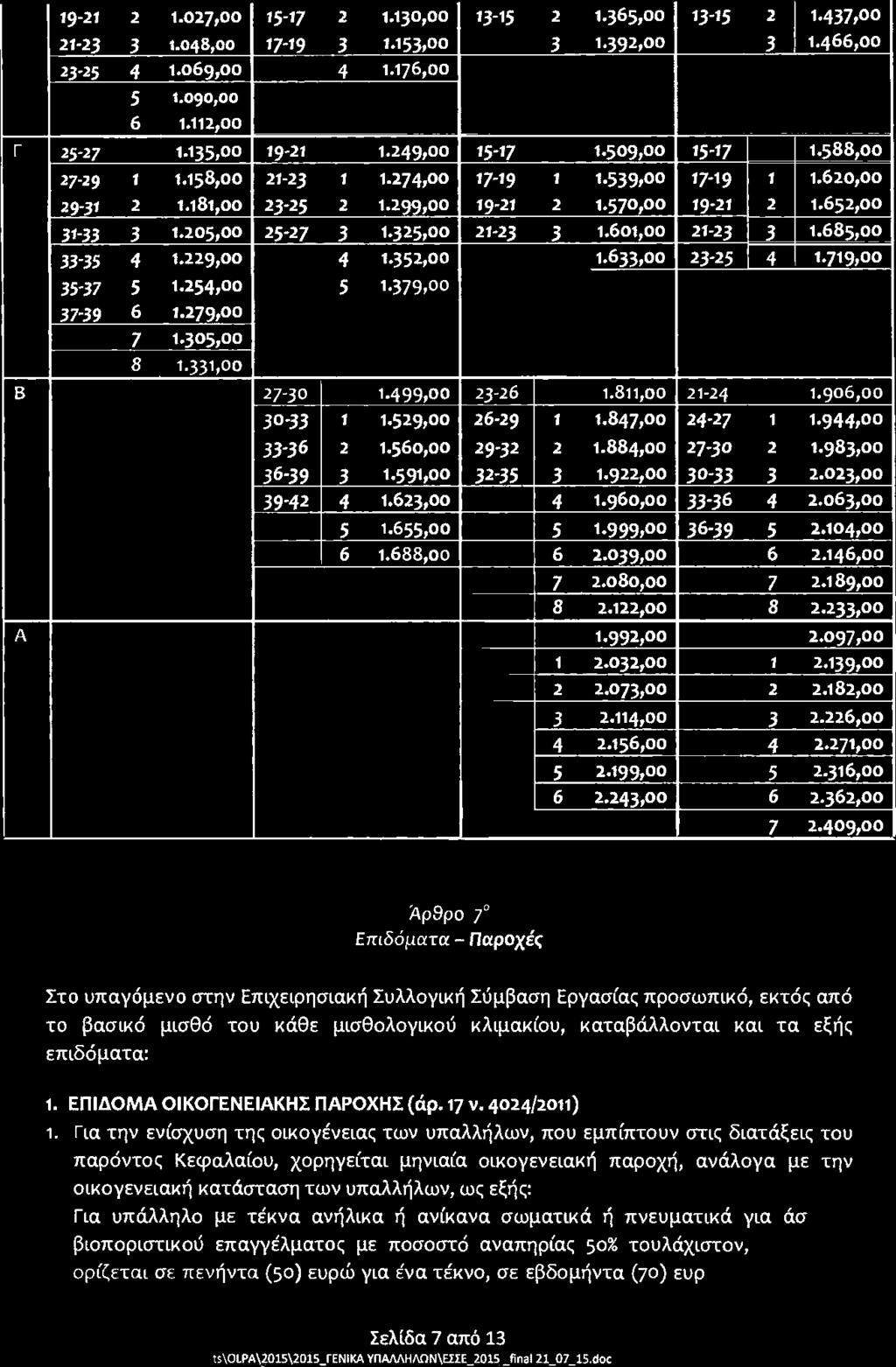 205,00 25-27 3 1.325,00 τι-z3 3 1.601,00 2ι-τ3 3 1.685,00 33-35 4 1.229,00 4 1.352,00 4 1.633,00 τ3-25 4 1.719,00 35-37 5 1.254,00 5 1.379,00 37-39 6 1.279,00 -' 7 1.305,00 8 1.331,00 Β 27-3Ο 1.