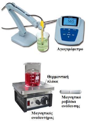 Συςκευζσ