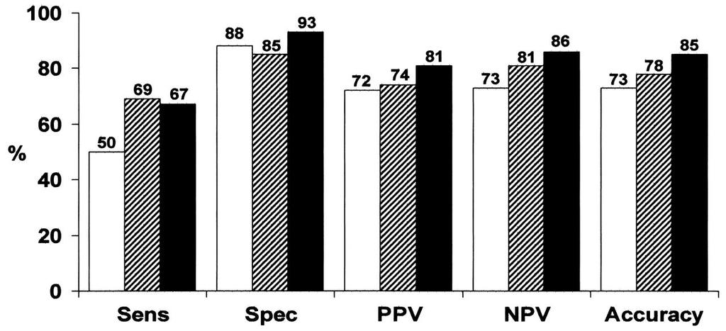 Βιωσιμότητα μετά ΜΙ-Πρόγνωση Main M, et al.