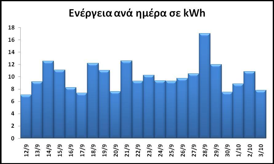 kwh Σχήμα 5.