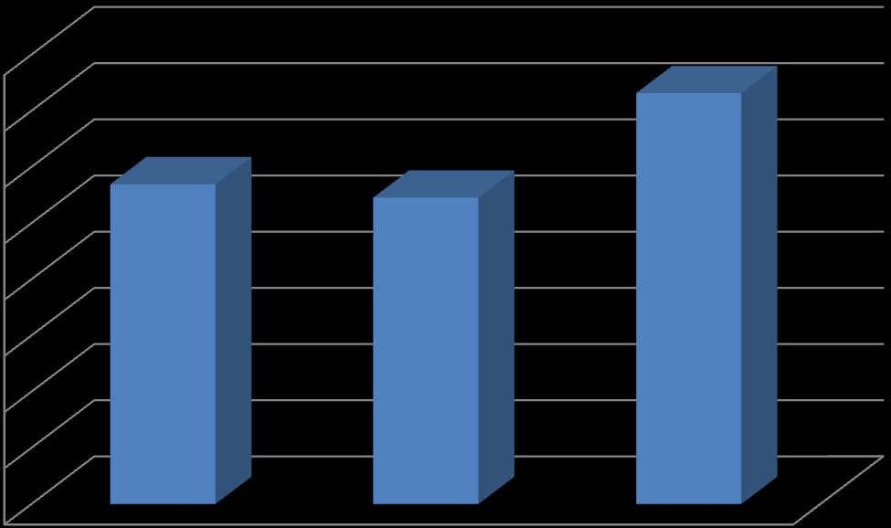 κατανάλωση ενέργειας σε kwh 11,00 10,6573 10,50 10,00 9,8466