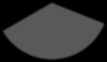 Watt Ημερήσια Ισχύς 21/9/2013 3000 2500 2000 1500 1000 500 0 0:00 2:24 4:48 7:12 9:36 12:00 14:24 16:48