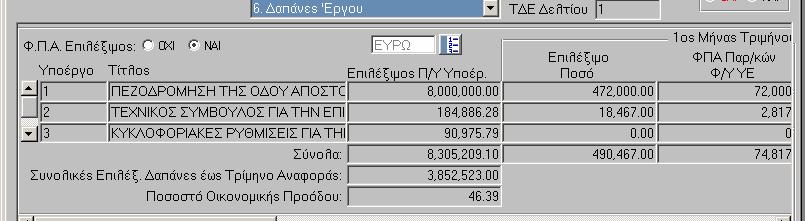 ΑΠΑΝΕΣ ΕΡΓΟΥ: Στην οθόνη αυτή εµφανίζονται: αν ο ΦΠΑ είναι επιλέξιµος ή όχι, για κάθε υποέργο: o ο Επιλέξιµος Προϋπολογισµός του (από το αντίστοιχο ΣΤ Υ), o τα στοιχεία από τα Μ ΠΥ κάθε µήνα του