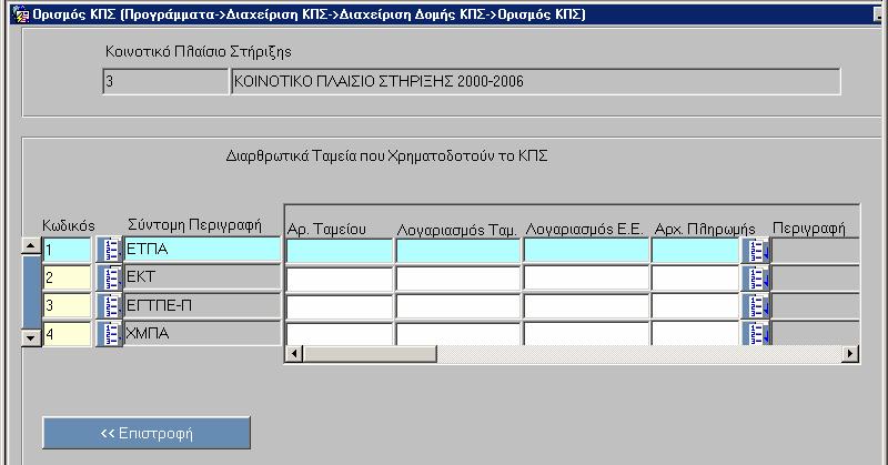 οποία συγχρηµατοδοτείται το ΚΠΣ.