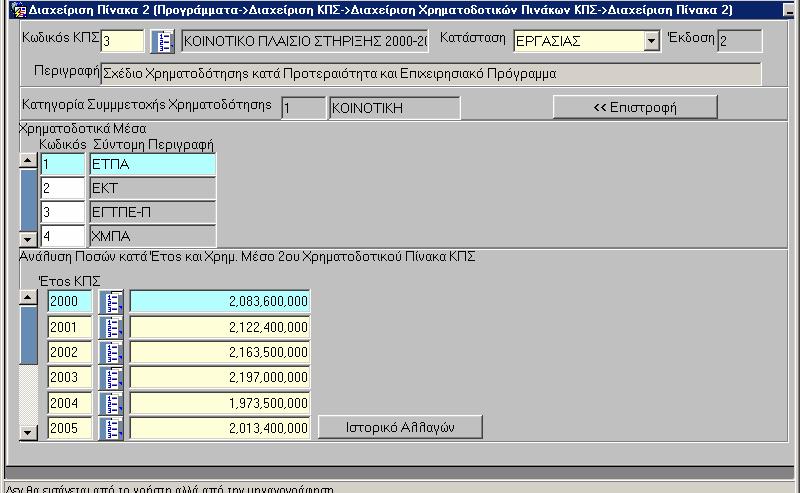 οικονοµικά δεδοµένα για κατηγορία «2 Εθνική» κ.λ.π.