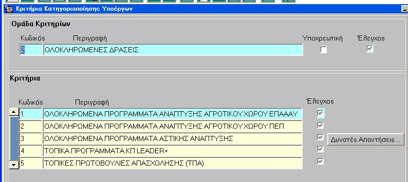 που περιλαµβάνει 5 κατηγορίες κριτηρίων. Για κάθε κατηγορία υπάρχουν οι αντίστοιχες περιοχές παρέµβασης των Ολοκληρωµένων ράσεων.