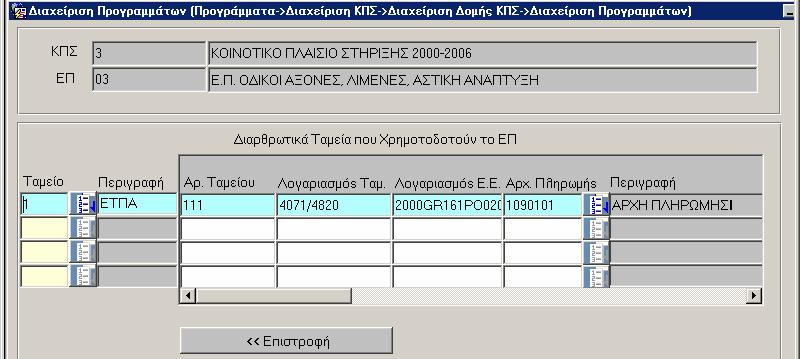 συγχρηµατοδοτούν το ΕΠ: