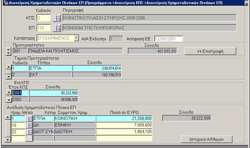 Εγκεκριµένος). Σ αυτό το σηµείο είναι δυνατή για πρώτη φορά η αποθήκευση του ΧΠ. Ο πίνακας παίρνει αυτόµατα από το σύστηµα τον Α/Α έκδοσης, για την ίδια κατάσταση ΧΠ.