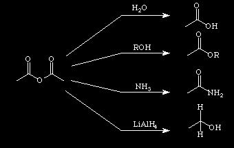 Χημικές ιδιότητες καρβοξυλικών οξέων Σχηματισμός παραγώγων (αντικατάσταση ΟΗ) Ανυδρίτες Λιγότερο δραστικοί από τα