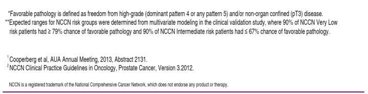 the specific individual tumor GPS 28 38 8? GPS 38 28?