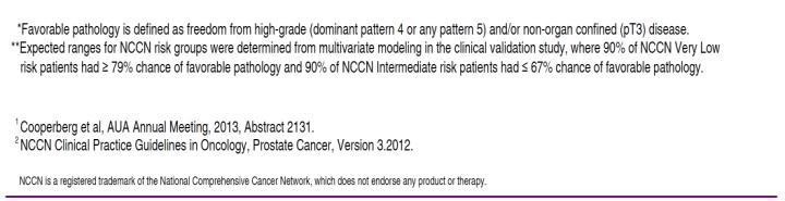 the specific individual tumor GPS 28 38 8? GPS 38 28?