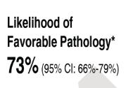 favorable tumor biology Favorable Pathology Defined as