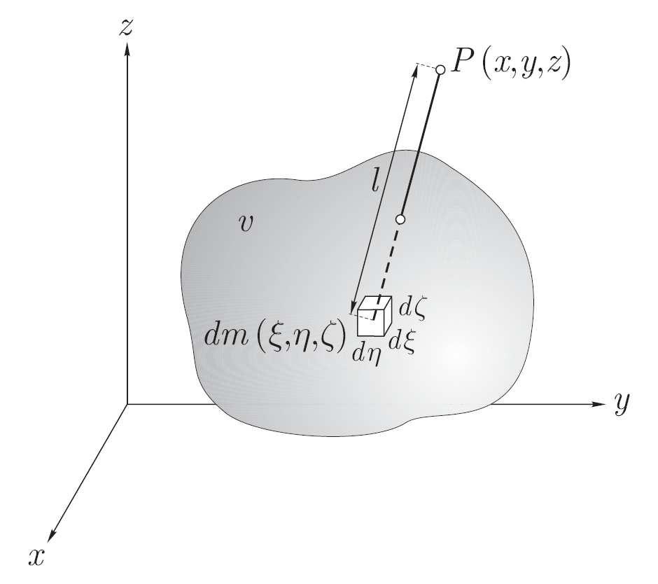 Η συνάρτηση V είναι συνεχής σε ολόκληρο το χώρο και εξαφανίζεται στο άπειρο κατά 1/l για l.