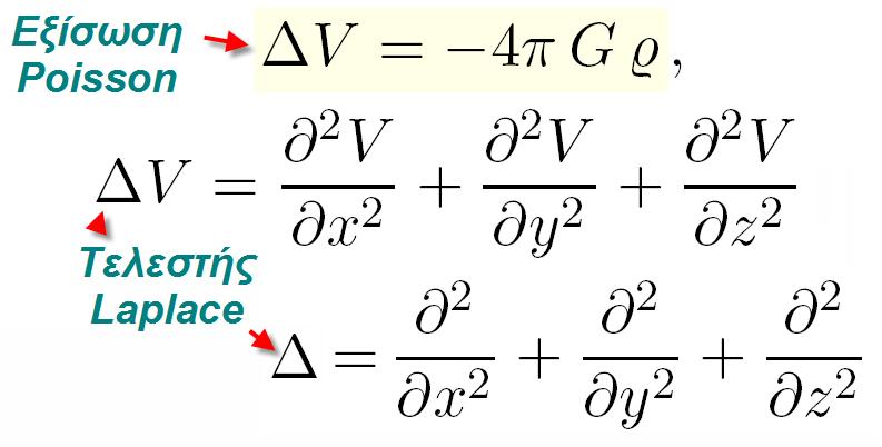 καθώς και οι πρώτες παράγωγοί της, δηλαδή οι συνιστώσες της ελκτικής δύναµης F, αλλά όχι οι δεύτερες παράγωγοι 2 V/ x 2, 2 V/ y 2, 2 V/ z 2 Στο εσωτερικό της Γης (όπου η πυκνότητα αλλάζει ασυνεχώς)