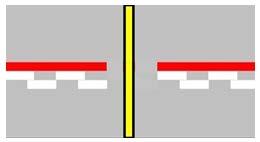 4) Όριο μεταξύ οδού εξυπηρέτησης και τροχοδρόμου : H κόκκινη γραμμή υποδεικνύει το όριο μεταξύ της οδού