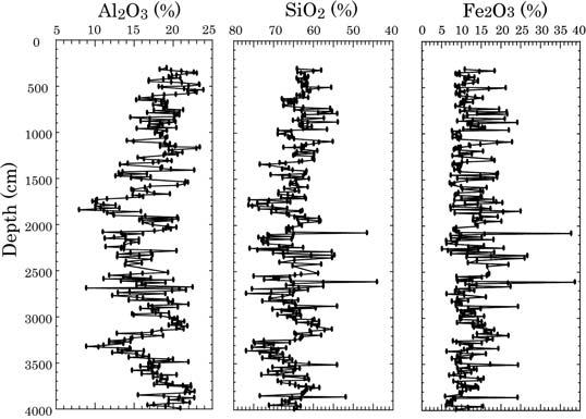 ,*+* +, 373 Fig XRD profiles of the some samples from the Takano Formation +*/4, +5+2343 cps Opalo A -4 0/*4+ cps - +* Na, O Na, O 3 Fe, O- MgO *4/ +41 +4+ Al, O- 24-,4, +14/ SiO, 4+ 1041 041 PO, /