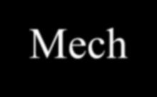 Η μέθοδος των ρευμάτων βρόχων (Mech-Current Method) Εργαζόμαστε με τα ρεύματα βρόχων (mech currents) αντί για τα πραγματικά ρεύματα των κλάδων I 1, I 2 και I 3 είναι τα πραγματικά ρεύματα των