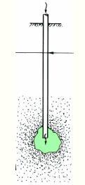 Klakaža Kompaktiranje Injekcijska smjesa utiskuje se u tlo pod visokim tlakom što uzrokuje hidraulički lom tla. Nastalu pukotinu ispunjava injekcijska smjesa, a okolno tlo se zbija.