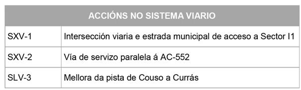 6. IDENTIFICACIÓN E CARACTERIZACIÓN DOS EFECTOS SOBRE O MEDIO: SOSTIBILIDADE DOS RECURSOS NATURAIS DO PXOM E DOS ÁMBITOS PROPOSTOS NO P.X.O.M. DO CONCELLO DE 6.1.