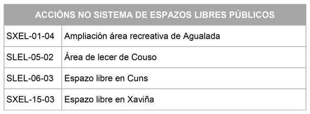 URBANIZABLE RÚSTICO DELIMITADO RESIDENCIAL 11,92 TERCIARIO 5,12 INDUSTRIAL 17,46 NO DELIMITADO RESIDENCIAL 16,98 PROTECCIÓN AGROPECUARIA 4.055,91 PROTECCIÓN FORESTAL 7.159,67 PROTECCIÓN DE AUGAS 2.