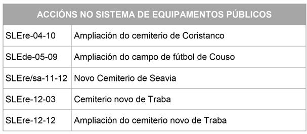 521,44 PROTECCIÓN DO PATRIMONIO 23,52 PROTECCIÓN ORDINARIA 15,04 PROTECCIÓN DA PAISAXE 988,83 TABLA DA CLASIFICACIÓN DO SOLO DO PXOM O presente Plan contempla as seguintes actuacións: ACTUACIÓNS DE